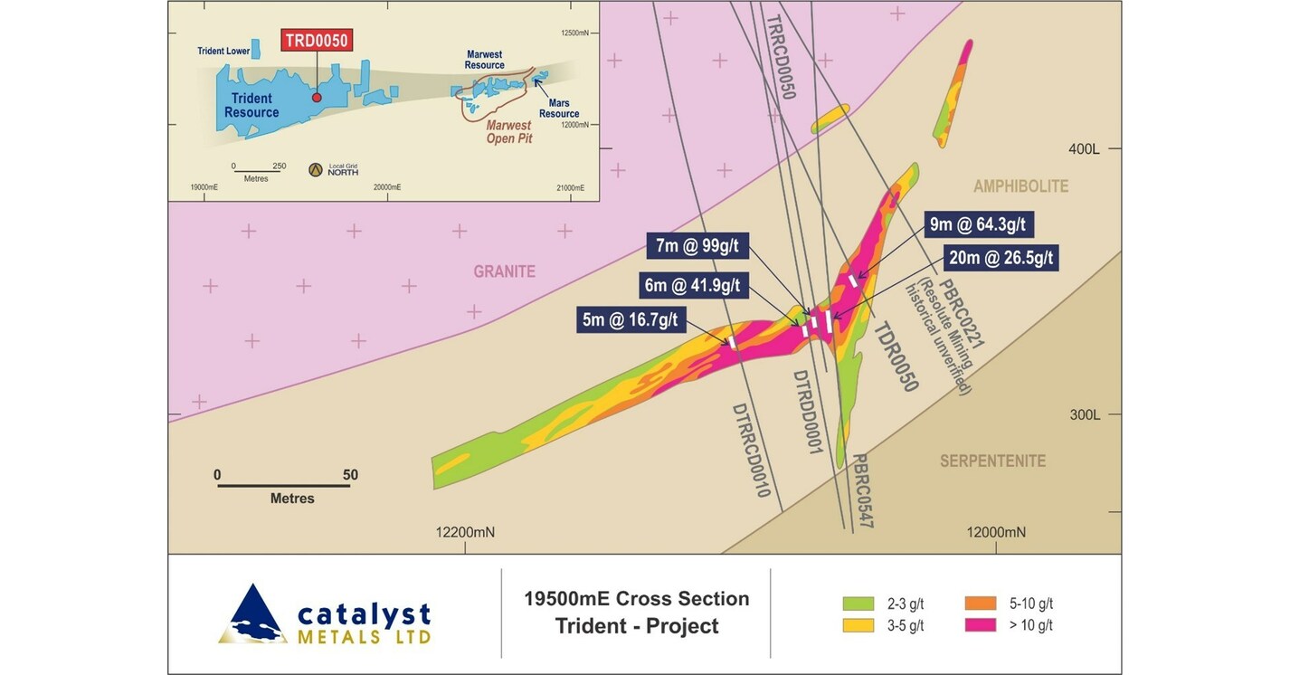 Plutonic Gold Belt, Western Australia - Numerous High-Grade gold